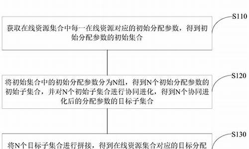 在线资源 源码_在线资源 源码下载